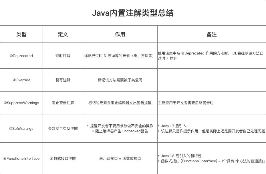示意图