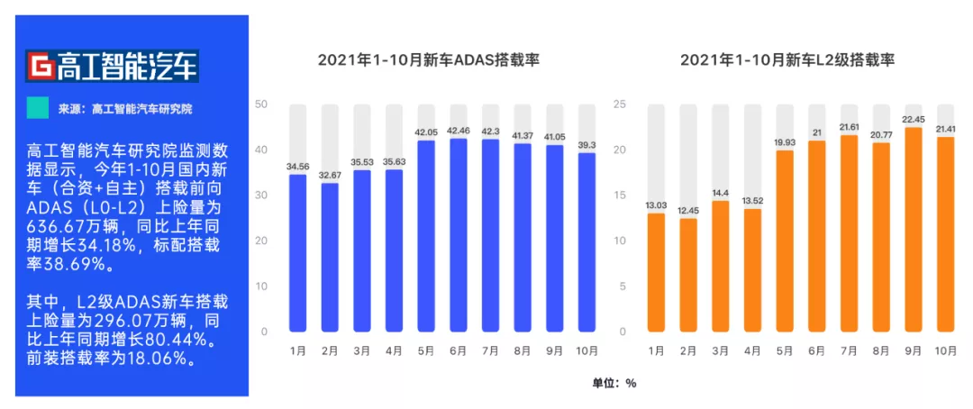 行业变革｜自动驾驶升级/域集中趋势下的“芯”变化