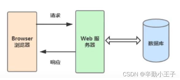 [外链图片转存失败,源站可能有防盗链机制,建议将图片保存下来直接上传(img-Ge8aWcWN-1660492507712)(C:\Users\66496\AppData\Roaming\Typora\typora-user-images\image-20210831050338934.png)]
