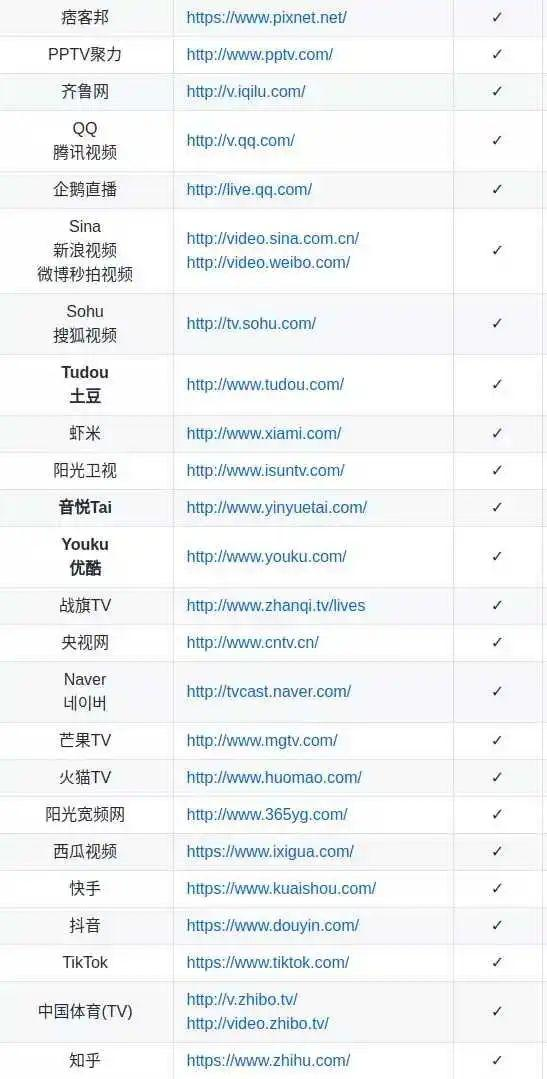 有哪些开源的 Python 库让你相见恨晚?