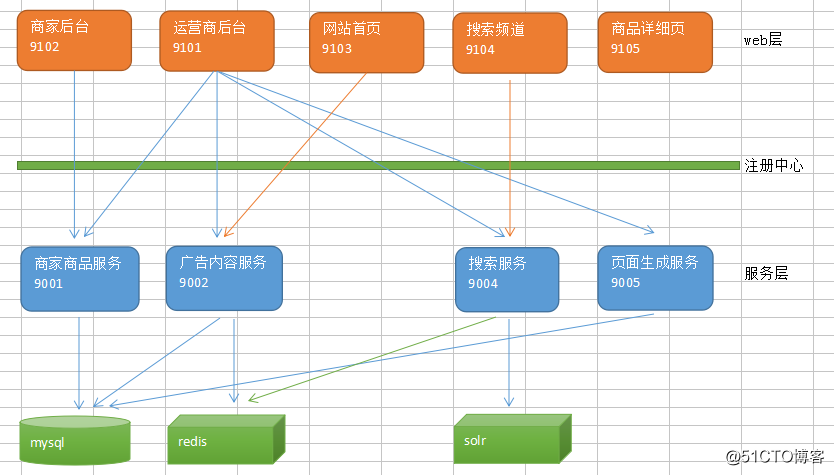 Java之品优购课程讲义_day13（1）