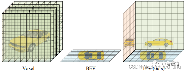 CVPR2023: TPV 用于视觉3D语义占用预测的新的表示方式_tri-perspective view for vision-based ...