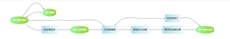 图片描述
