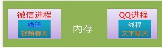 线程