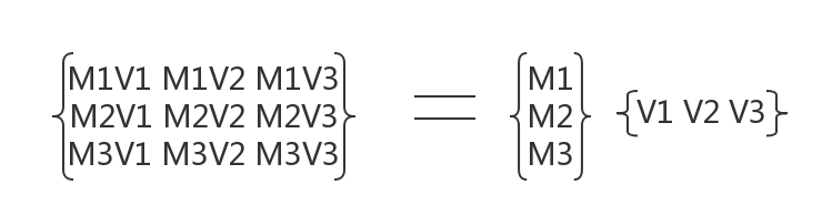 系统刚好是内积的情况 系统刚好是内积的情况