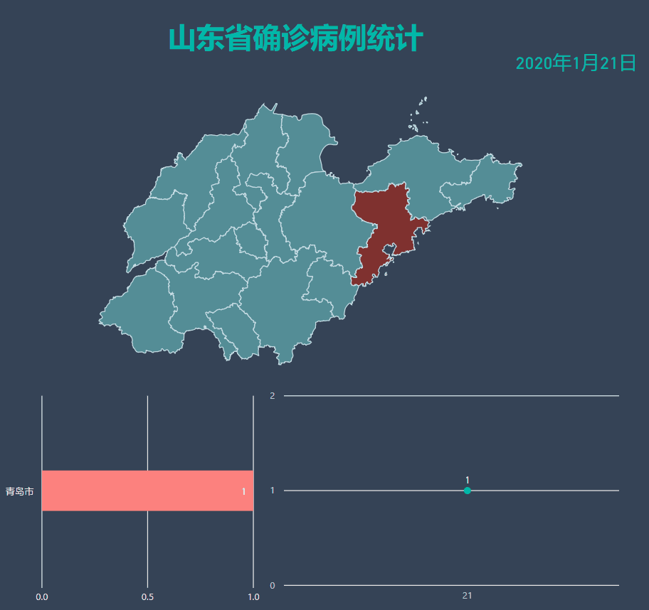 关于疫情最新动态实时地图的信息