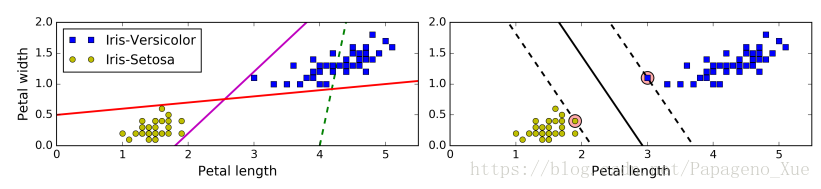 linearSVM