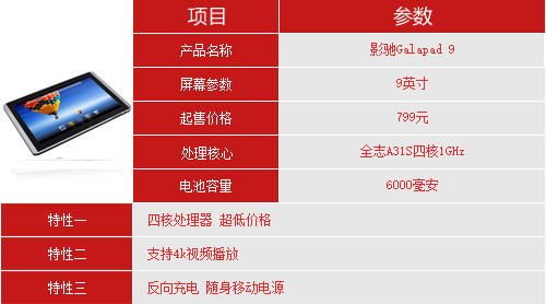 十项全能 2013年大尺寸Android平板横评 