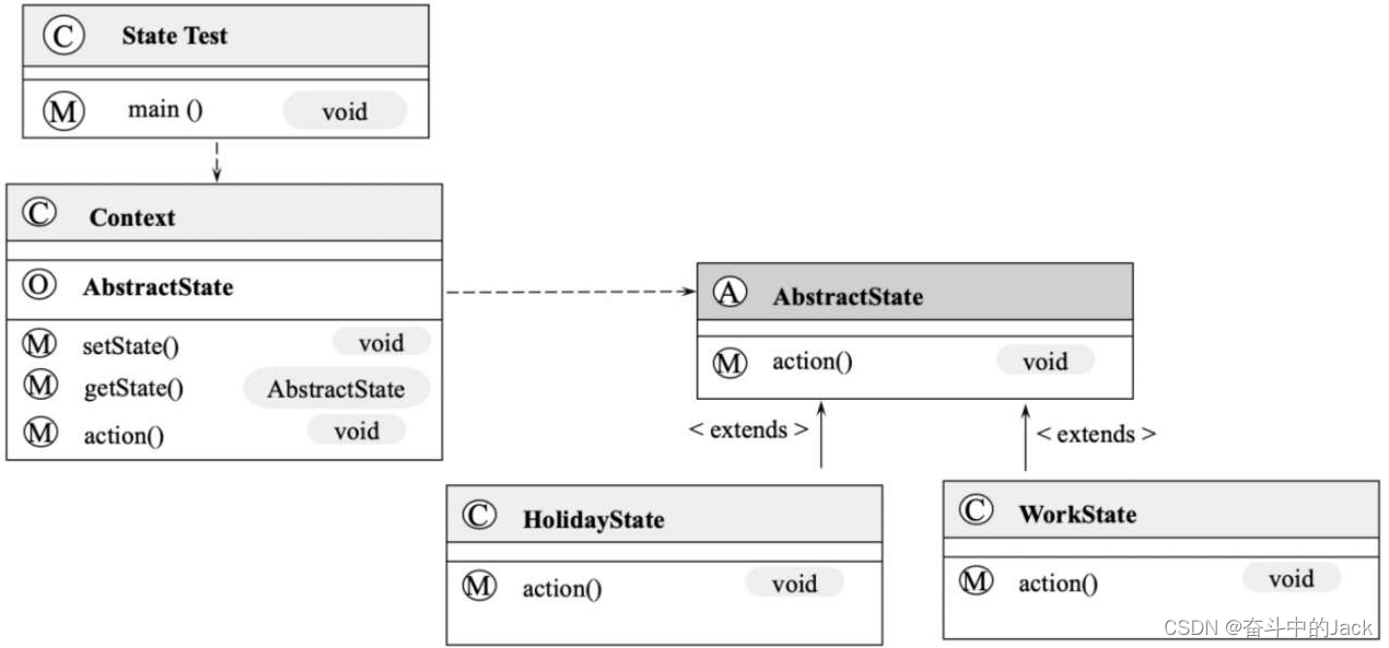 21、状态模式（State Pattern）_change work state-CSDN博客
