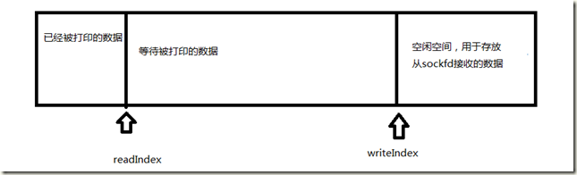 buffer3