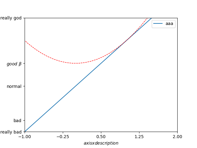 一文了解python作图(matplotlib.pyplot)-CSDN博客