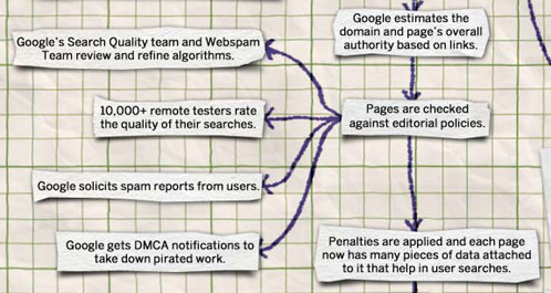 谷歌如何找到并收录你上传的内容?
