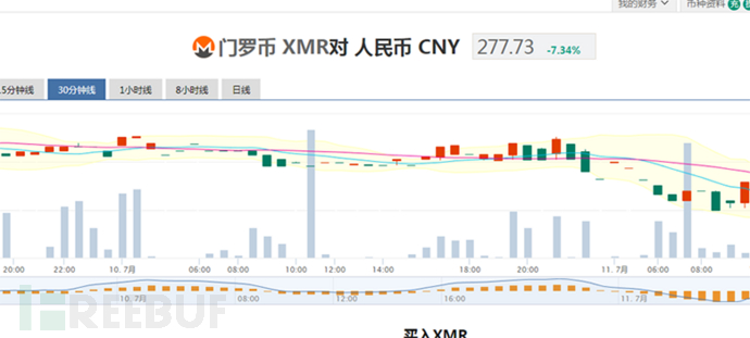 门罗币对人民币汇率