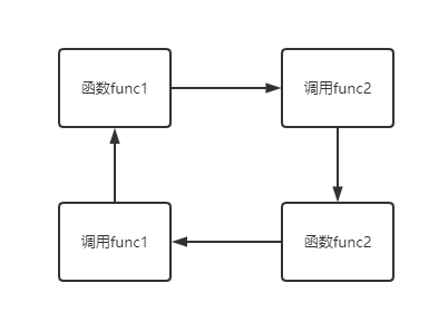 image-20220111211710988