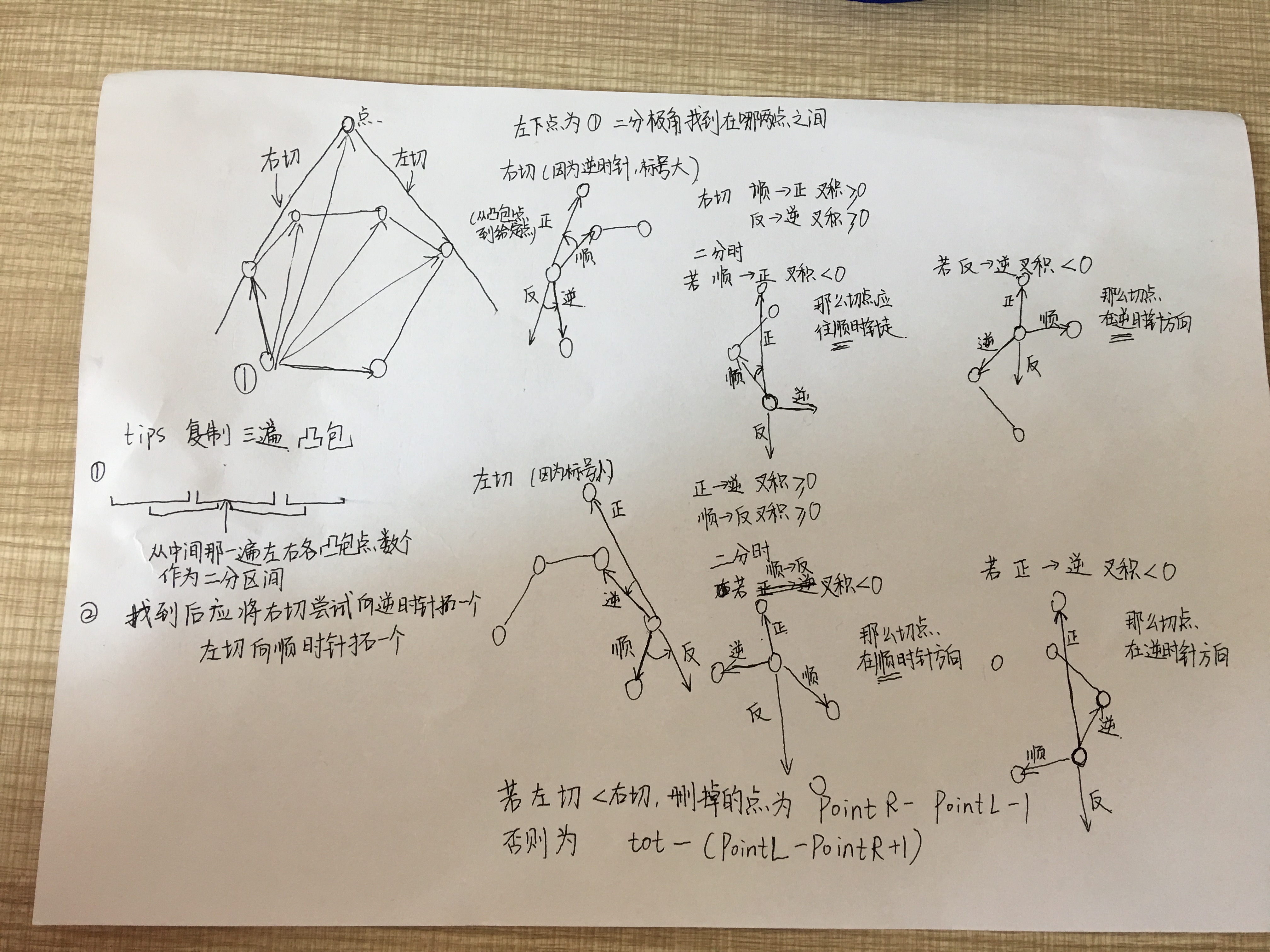 凸包切点