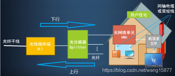 [外链图片转存失败,源站可能有防盗链机制,建议将图片保存下来直接上传(img-6HiNfBjA-1584017963738)(D:\Study\Study\J计算机网络\Note\3-数据链路层.assets\image-20200312205209912.png)]
