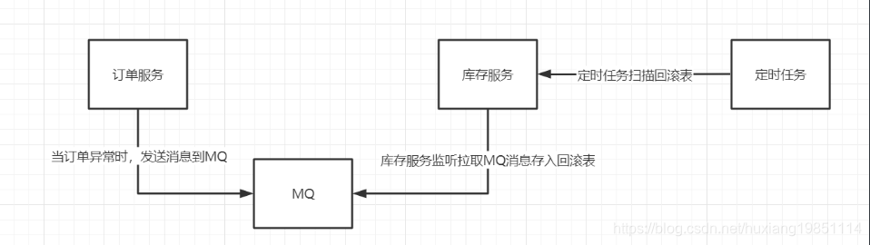 watermark,type_ZmFuZ3poZW5naGVpdGk,shadow_10,text_aHR0cHM6Ly9ibG9nLmNzZG4ubmV0L2h1eGlhbmcxOTg1MTExNA==,size_16,color_FFFFFF,t_70