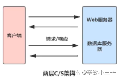 [外链图片转存失败,源站可能有防盗链机制,建议将图片保存下来直接上传(img-T5uVhRyq-1660492507705)(C:\Users\66496\AppData\Roaming\Typora\typora-user-images\image-20210831050316889.png)]