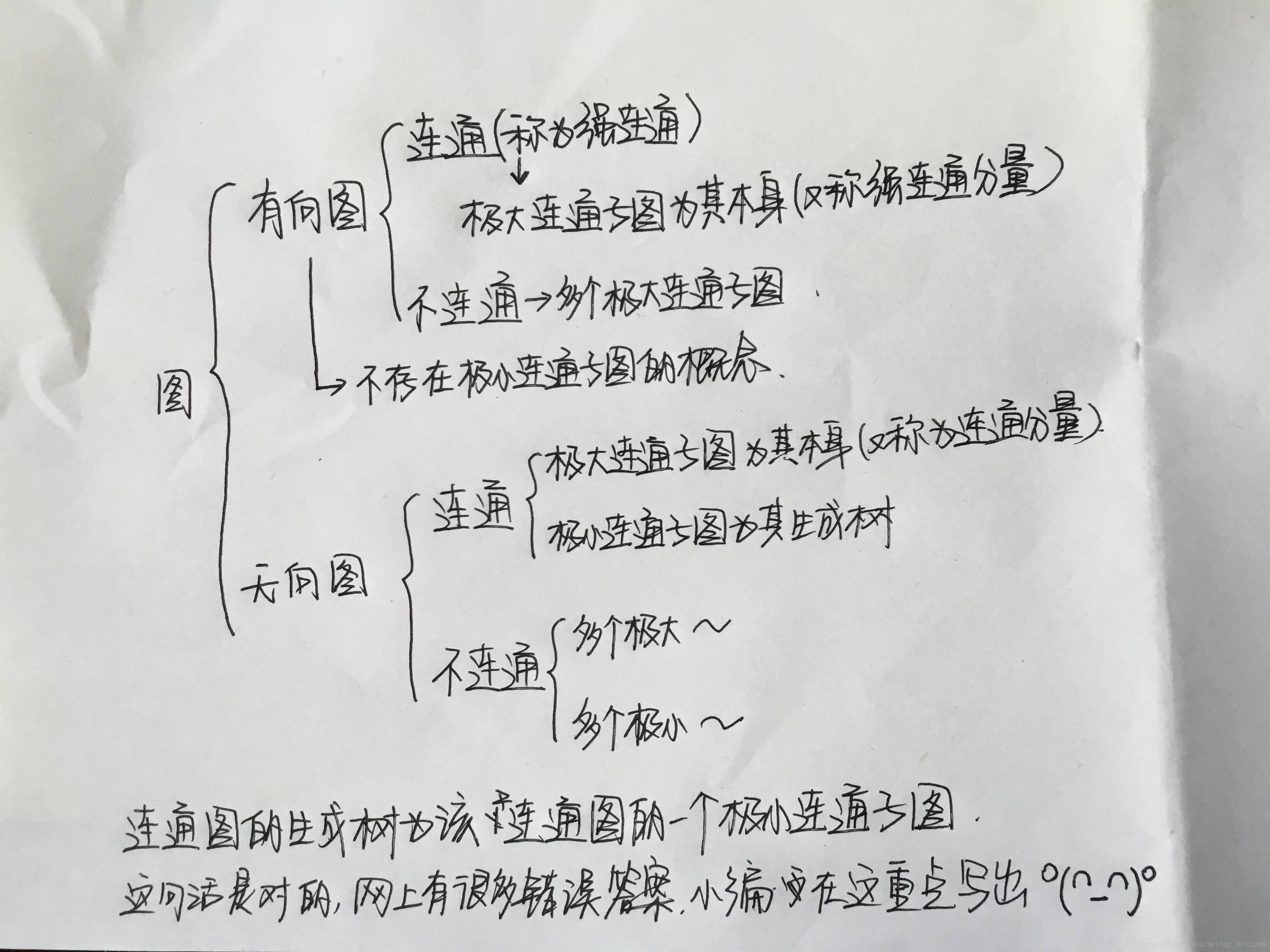 这里写图片描述