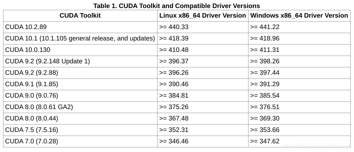cuda-driver