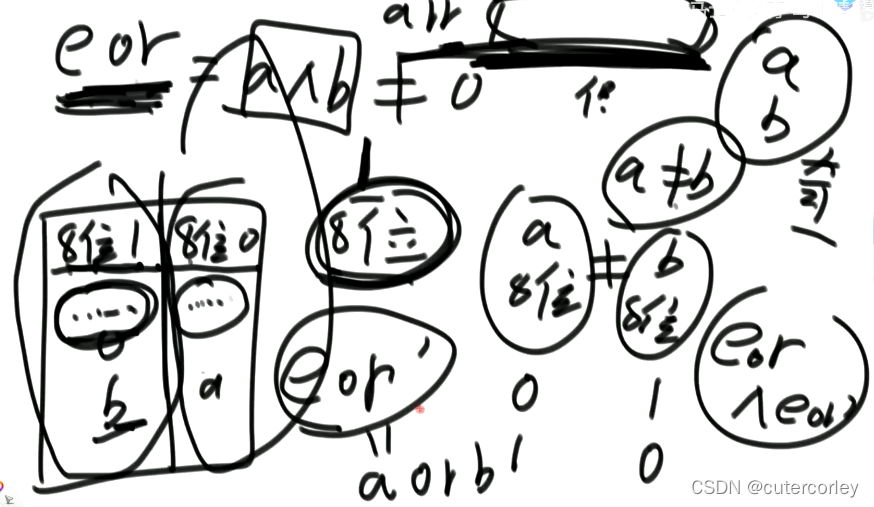 number odd 2
