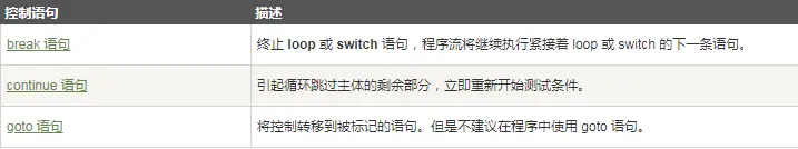 循环控制语句.png
