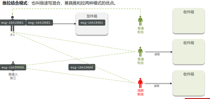 image-20220603074811175