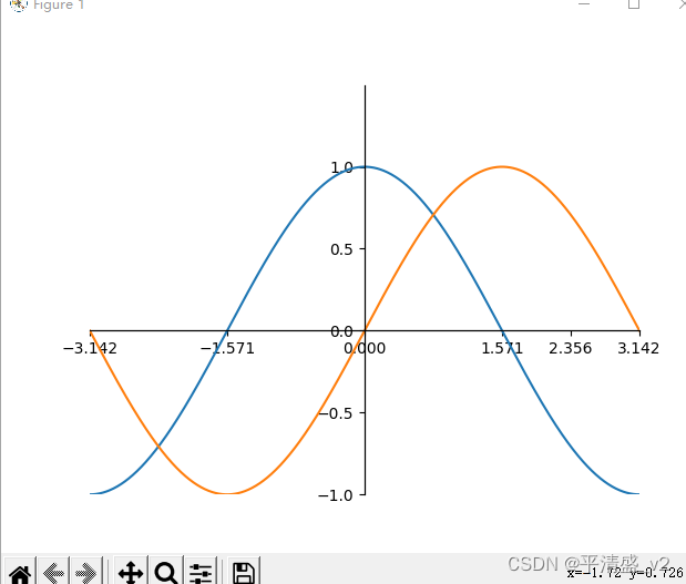 matplotlib设置坐标轴为象限模式_python matplotlib象限-CSDN博客