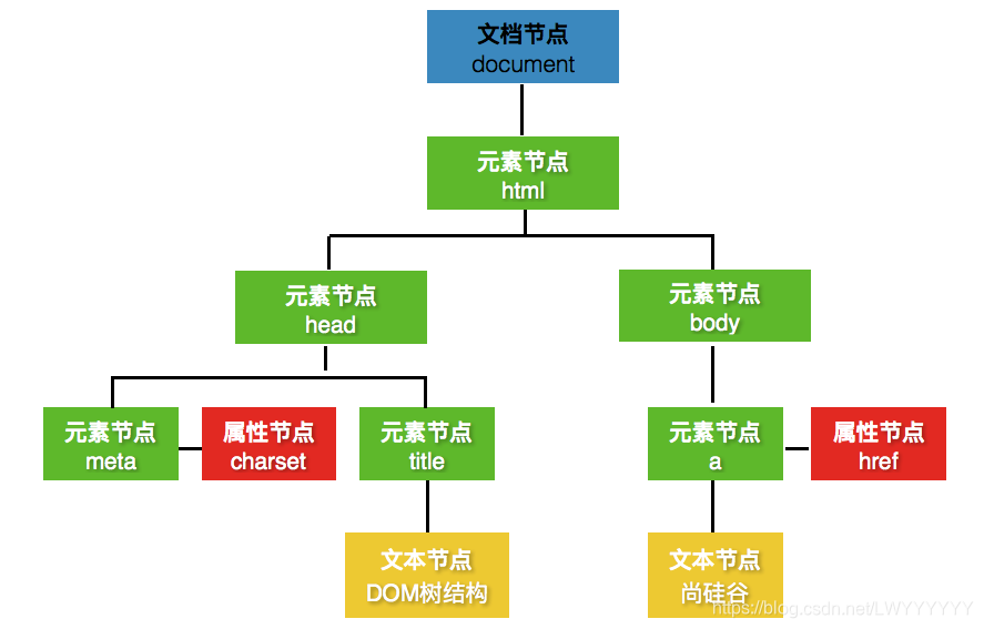 javaScript(十九）Element_js element 子项-CSDN博客