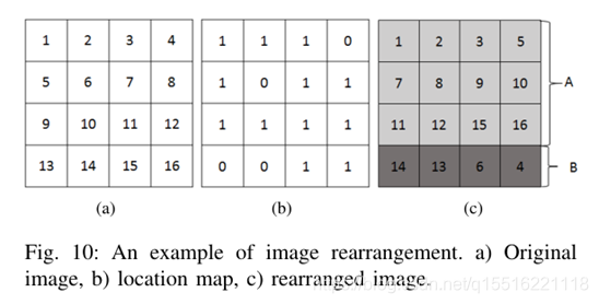 High Capacity Reversible Data Hiding in Encrypted Image Based on ...