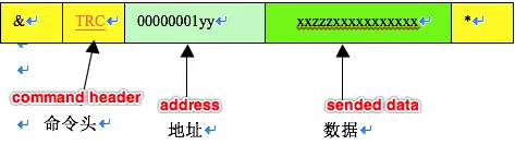 LED灯数据指令格式
