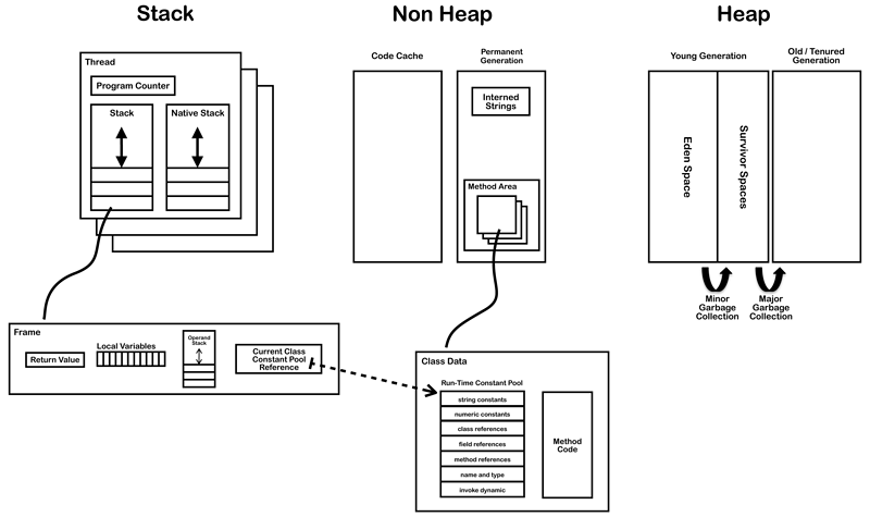 JVM_Internal_Architecture