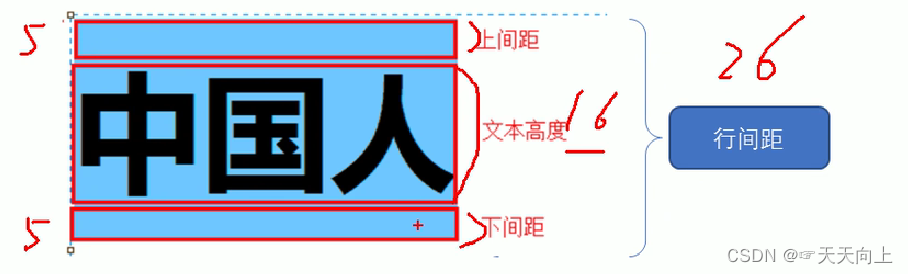 css行间距