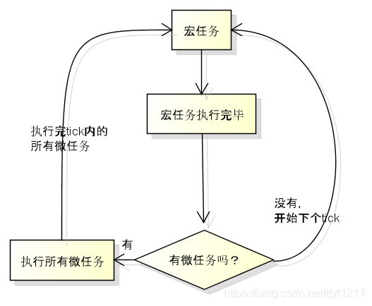 advanced javascript crash course: events, async await,... 【技术积累】JS事件循环,Promise,async/await的运行顺序_js循环 await promise-CSDN博客