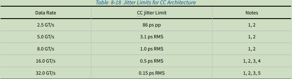 PCIe 5.0硬件插图25 PCIe 5.0硬件