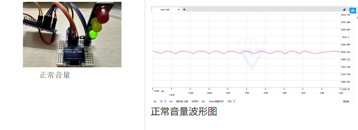 基于CW32的MAX4466放大器模块的应用-CSDN博客