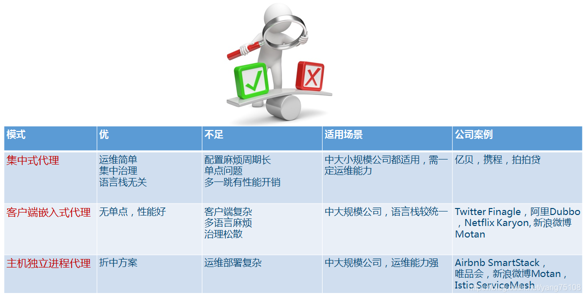 [外链图片转存失败,源站可能有防盗链机制,建议将图片保存下来直接上传(img-Ik6F5OIl-1581424817076)(http://jskillcloud.com/img/post/20181024/compare.png#pic_center)]