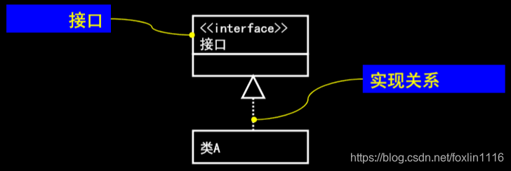 接口