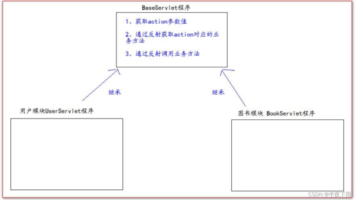 来自尚硅谷