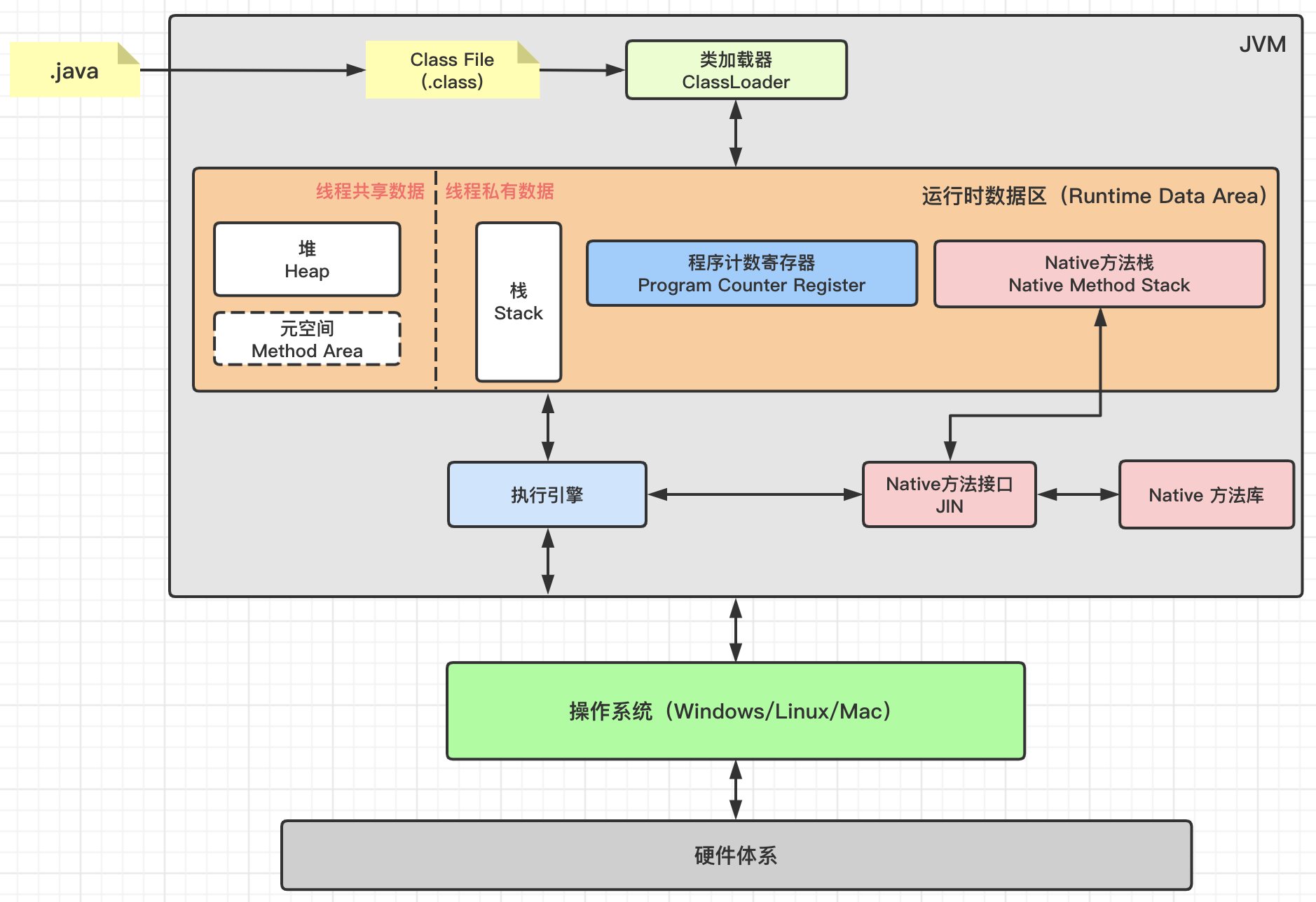 java虚拟机架构图,图解快速入门Java虚拟机JVM-CSDN博客