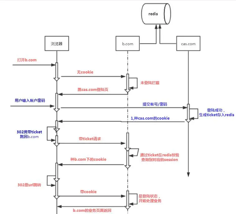 5ab693e8e1e08fb39c5551154f32c033.png
