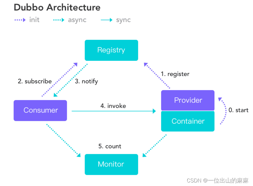 在这里插入图片描述 https://i-blog.csdnimg.cn/blog_migrate/d47ecd4370bf1c6c802741bf00b1f794.png