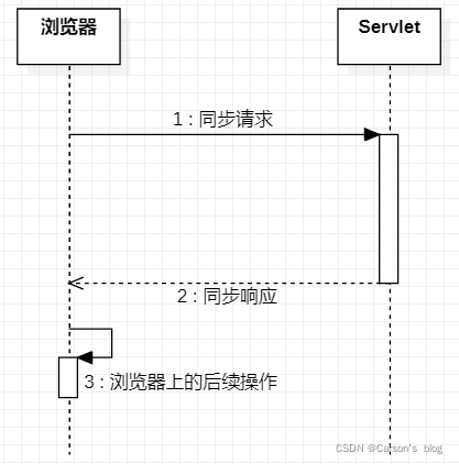 [外链图片转存失败,源站可能有防盗链机制,建议将图片保存下来直接上传(img-sftZmFtT-1639187663687)(imgs/image1.png)]