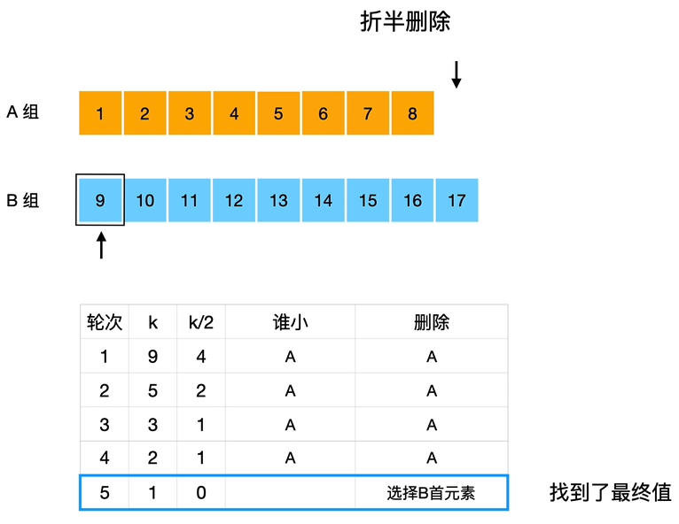 LeetCode 4 第 k 小数详解_LeetCode+-CSDN专栏