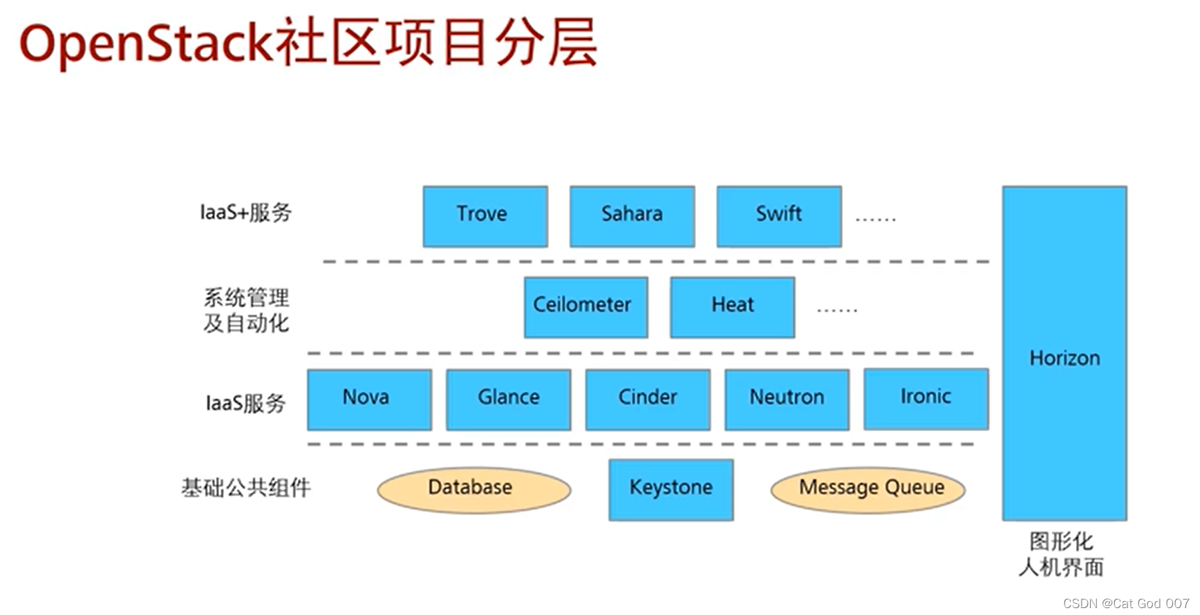 在这里插入图片描述 https://i-blog.csdnimg.cn/blog_migrate/d486c9728dd51e13caa9c80edefda3d3.png#pic_center