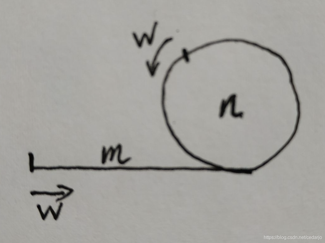 环形入口定位思路