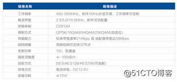 专网应急通信系统|北峰MESH无线自组网系统