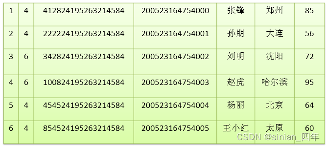 [外链图片转存失败,源站可能有防盗链机制,建议将图片保存下来直接上传(img-ElkPjQFL-1661940003143)(尚硅谷_宋红康_JDBC.assets/1555580763636.png)]