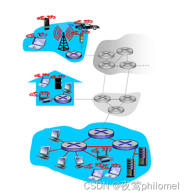 计算机网络之概述篇