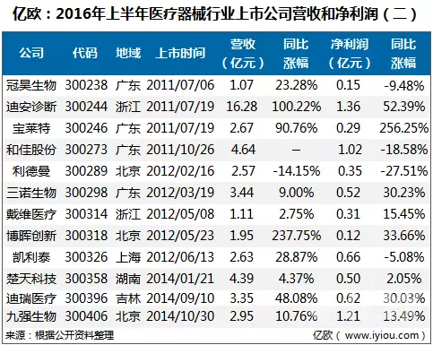 宝莱特监护仪怎么样医疗器械行业上市公司分析_https://www.jmylbn.com_新闻资讯_第2张